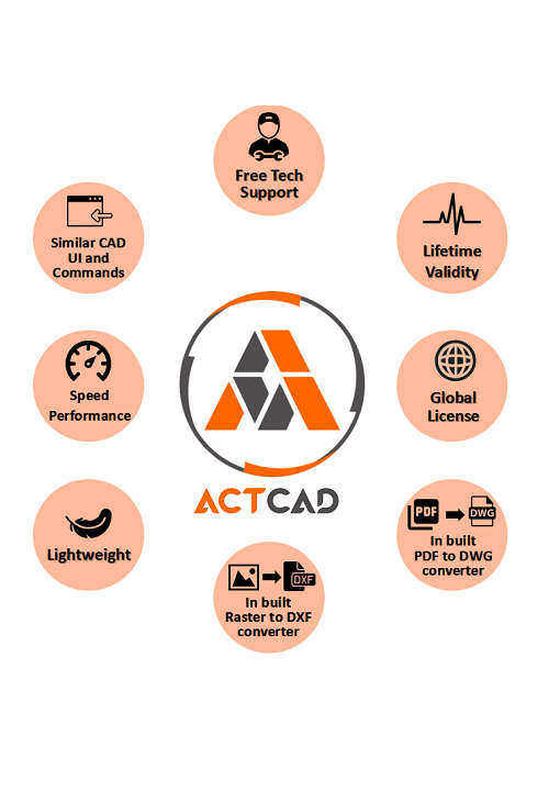 actcad intellicad features
