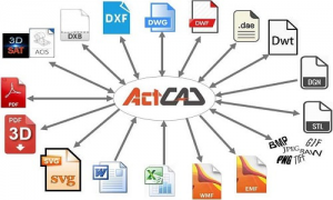 ActCAD Professional CAD Software